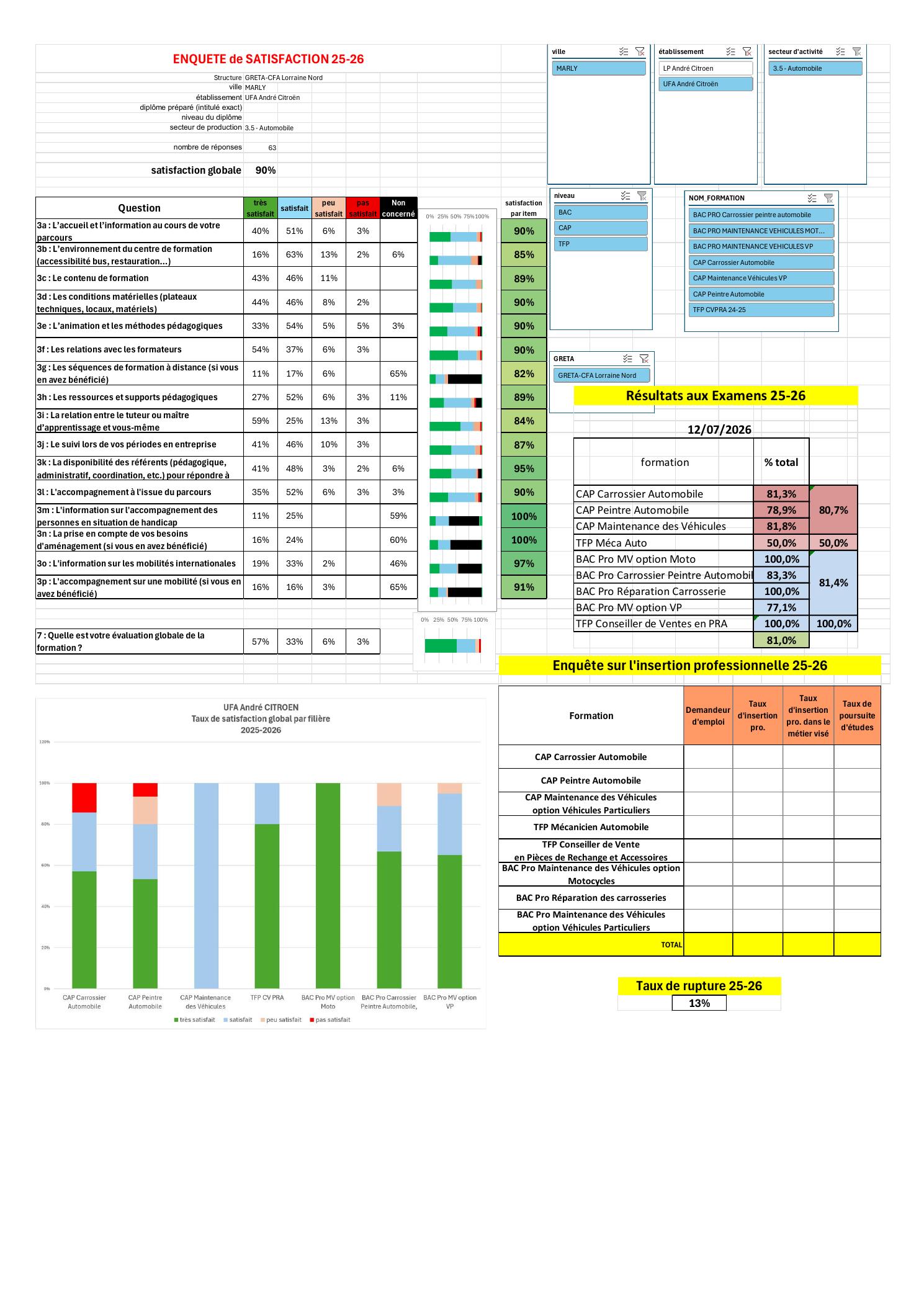 Résultats aux examens 2025-2026
